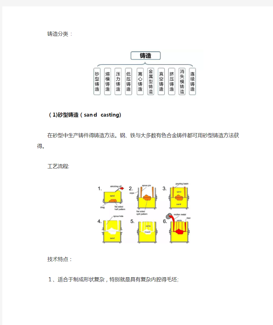 金属成形方法大全