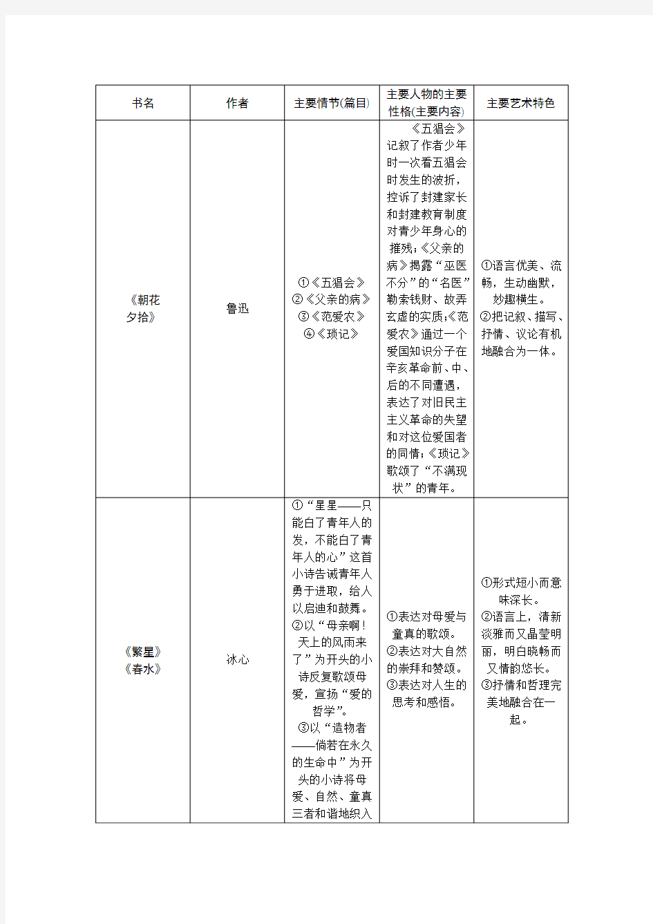 中考语文经典素材——名著阅读与文学常识