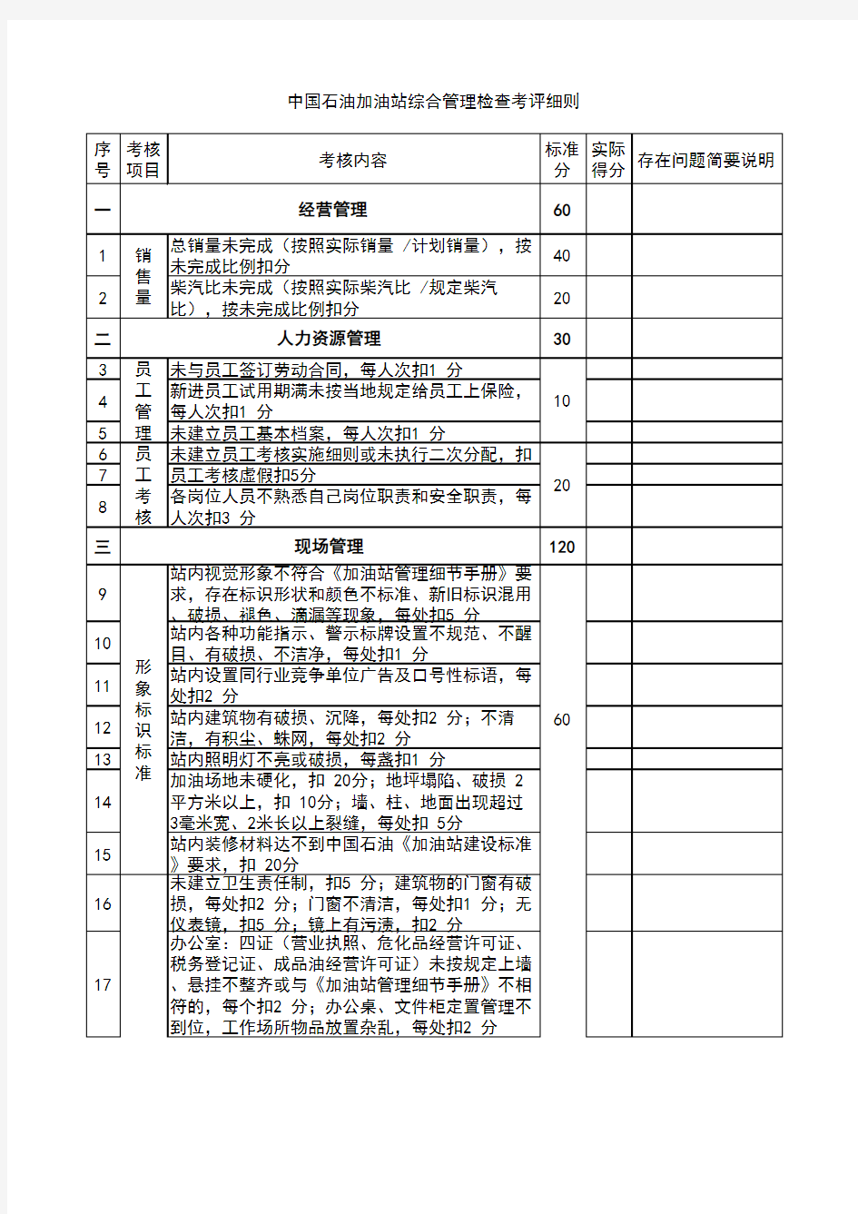 2020年 中国石油加油站综合管理检查考评细则(规范版)修订版-安全作业管理-三级文件