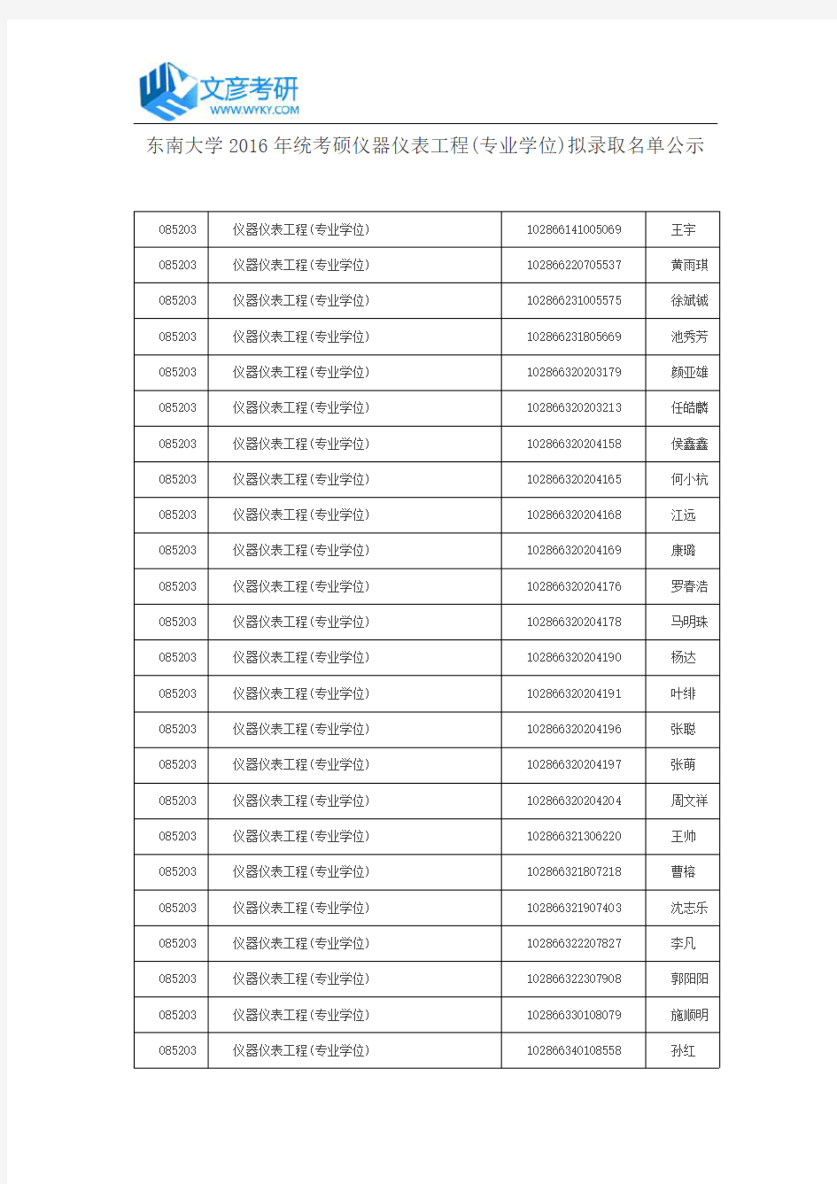 东南大学2016年统考硕仪器仪表工程(专业学位)拟录取名单公示