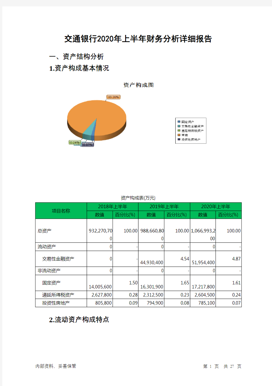 交通银行2020年上半年财务分析详细报告