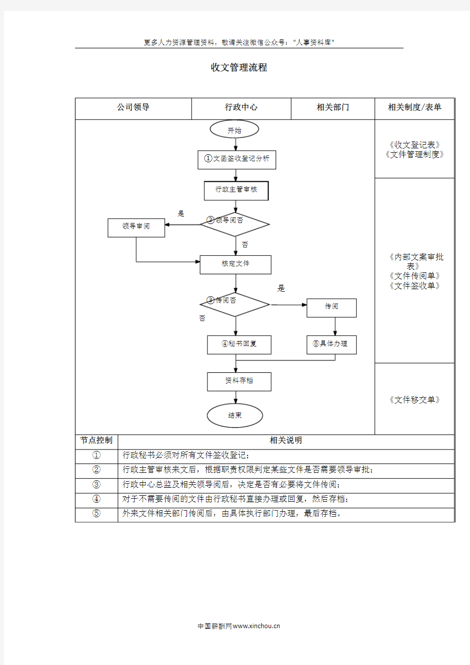 办公文件管理-收文管理流程-模板