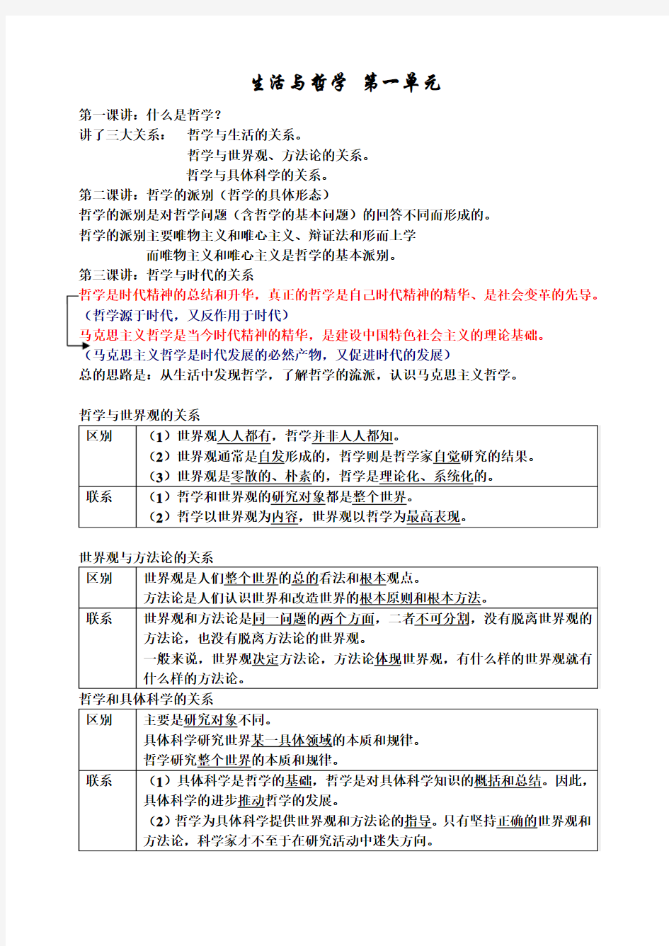 《生活与哲学》第一单元知识点归纳 