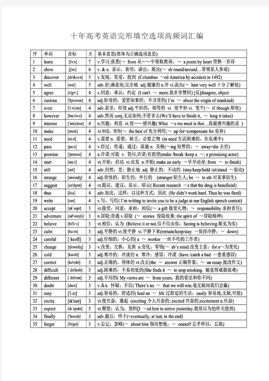 十年英语语法填空高频词汇[极品]