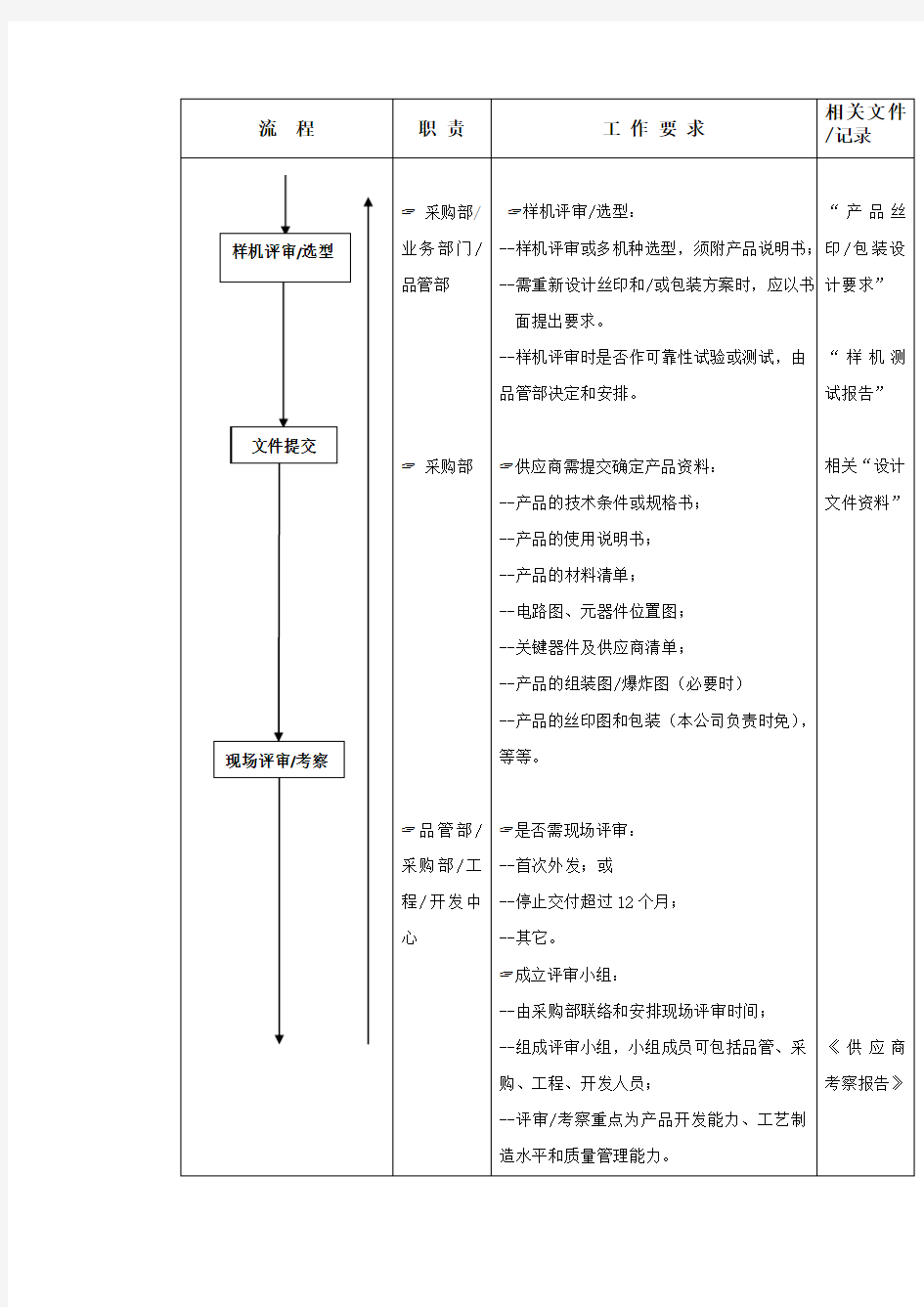 外发产品控制流程 格式 