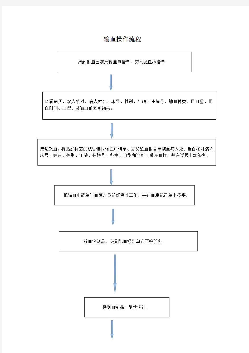 输血操作流程