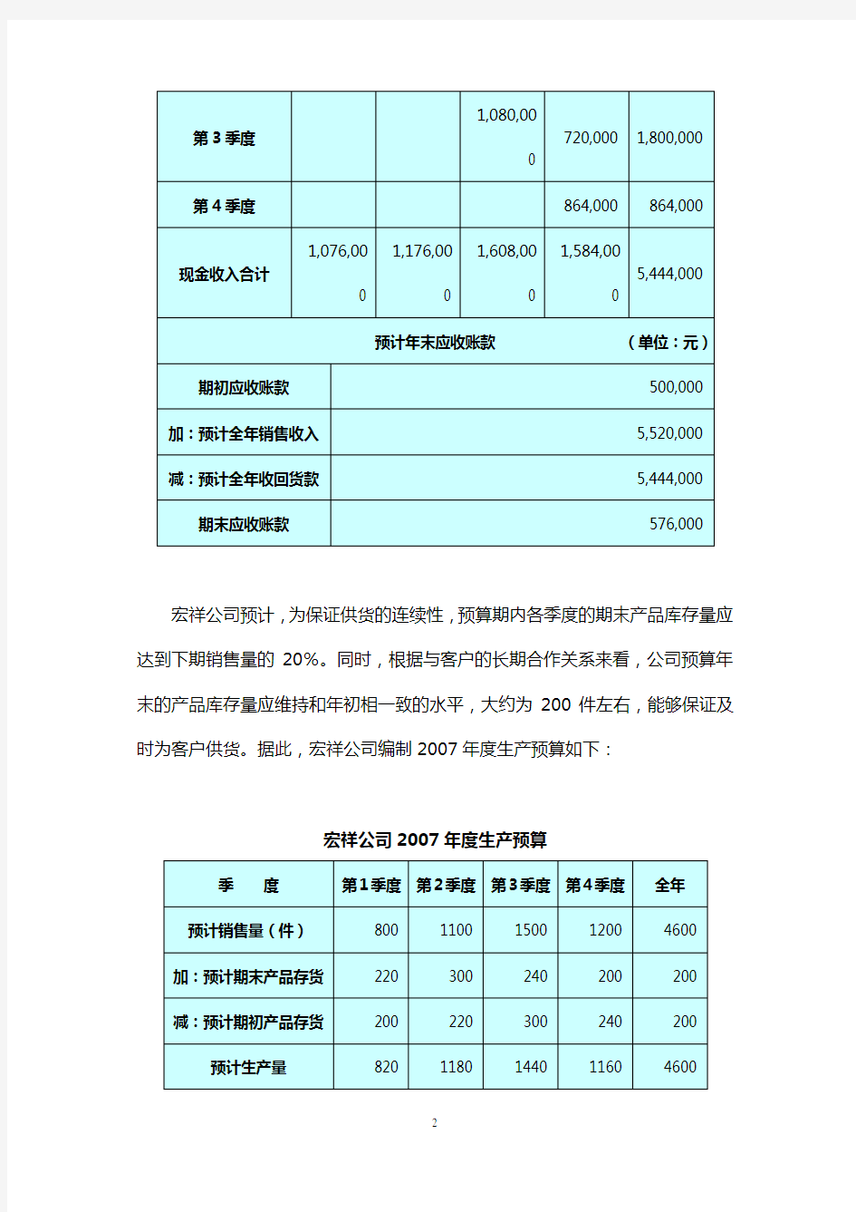 (完整版)全面预算例题及答案