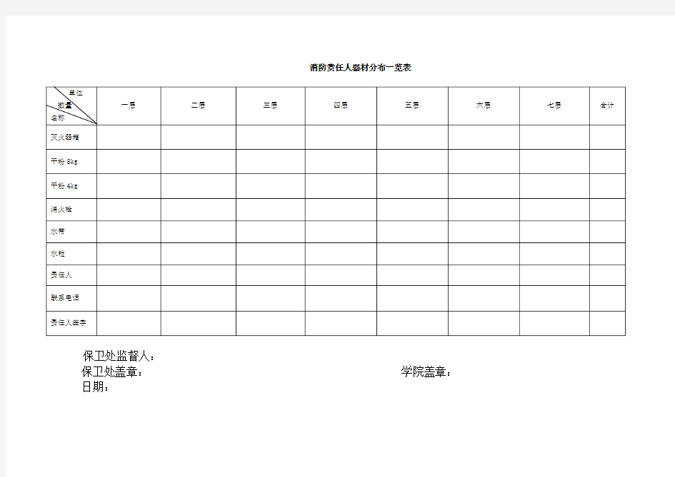 消防责任人器材分布一览表