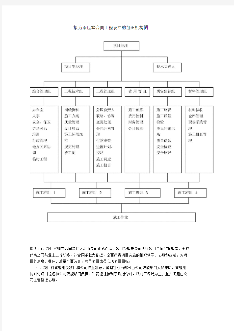 项目管理机构框图(1)