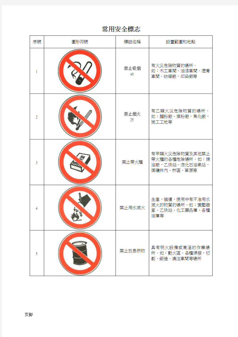 安全标志图片大全