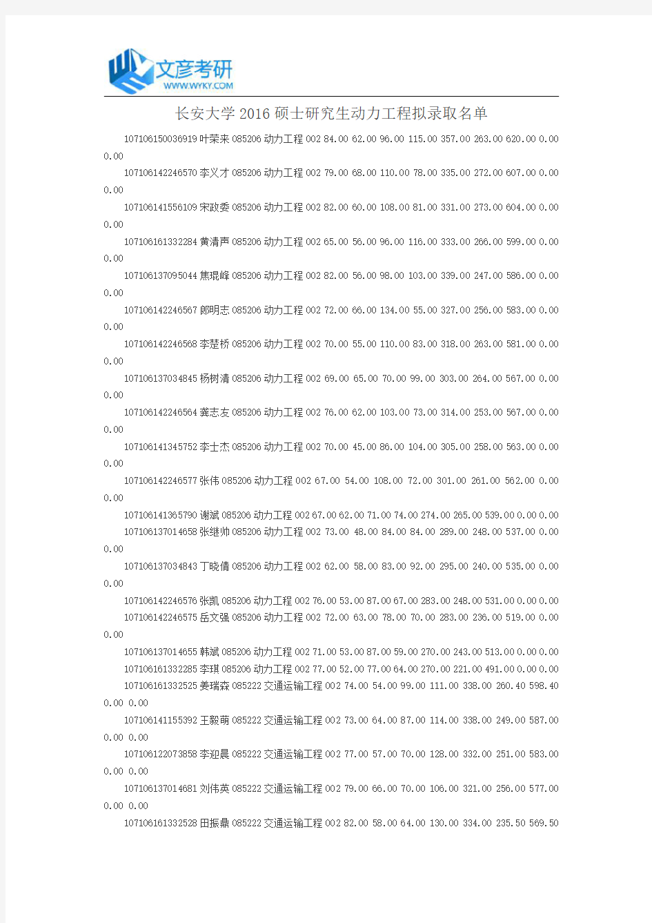 长安大学2016硕士研究生动力工程拟录取名单