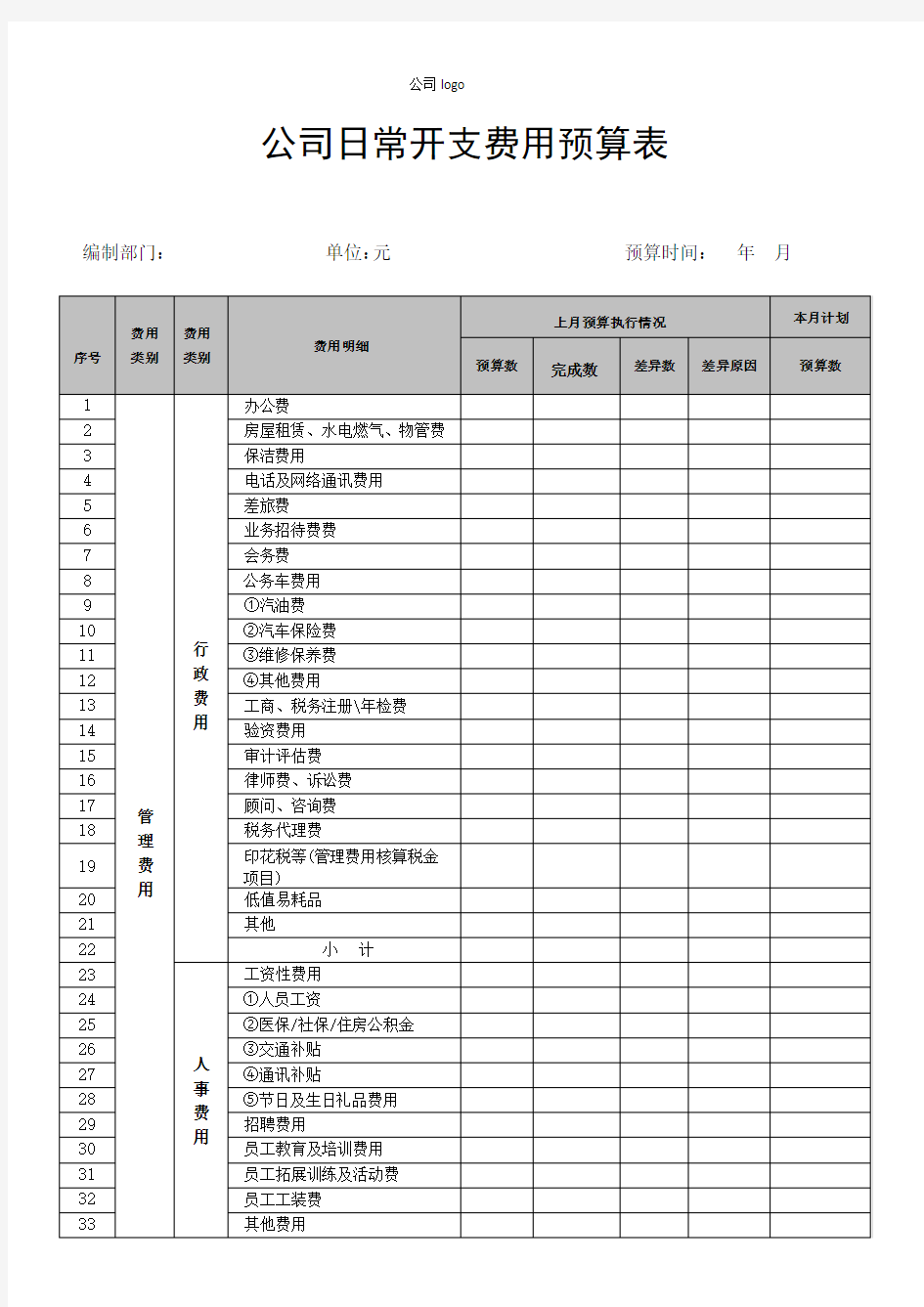 公司日常预算开支费用统计表 模版