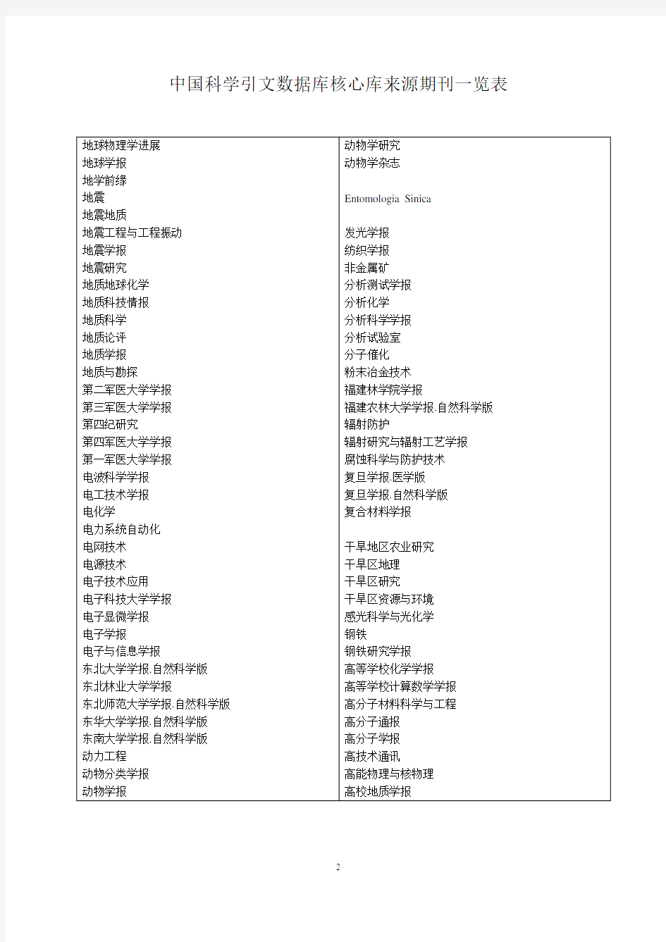 中国科学引文数据库核心库来源期刊一览表