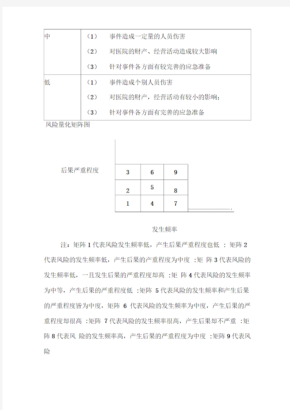 医院风险评估报告最新版