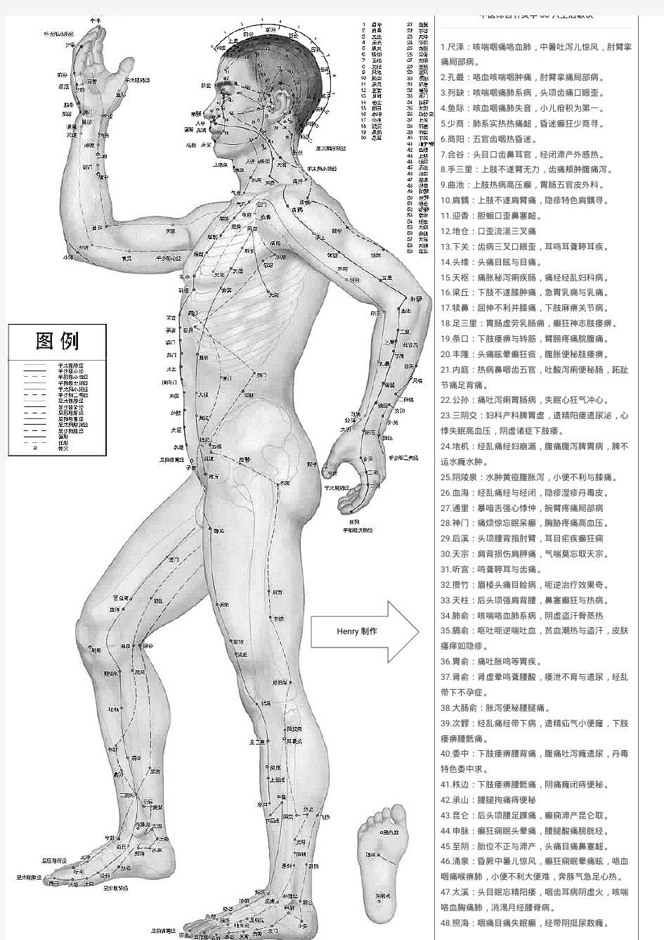 2020考研针灸学重点歌诀重点总结