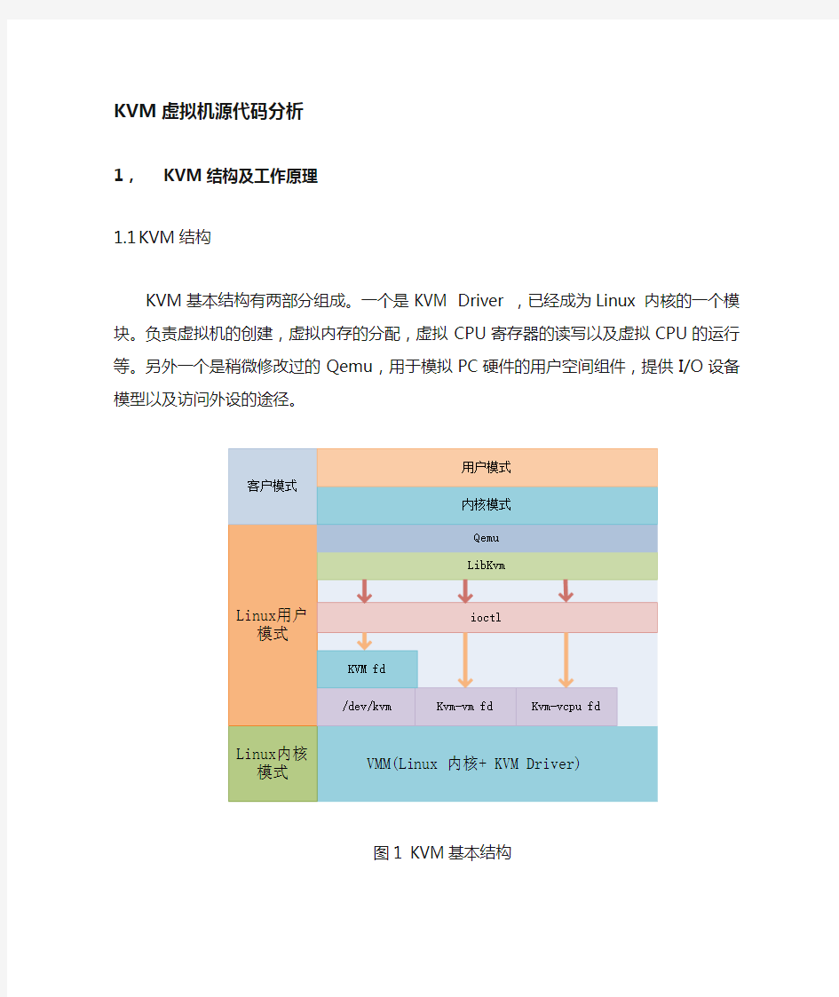 Linux KVM虚拟化源代码分析文档