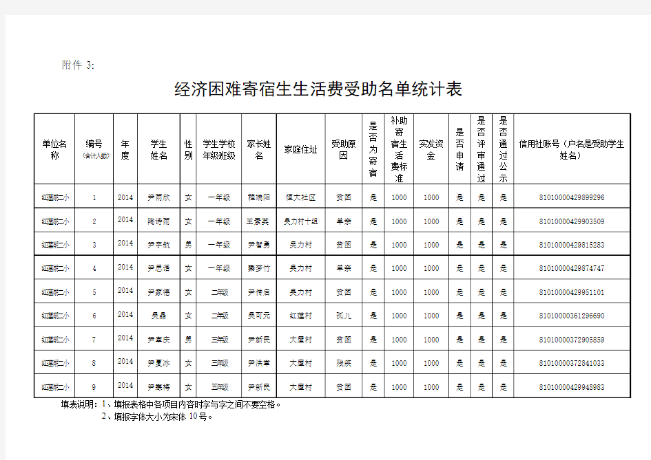 2014红莲湖二小寄宿生表格附件2