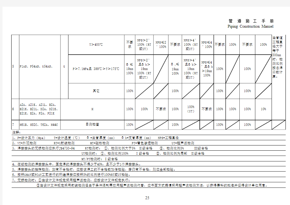 工艺管线焊缝探伤等级及合格标准