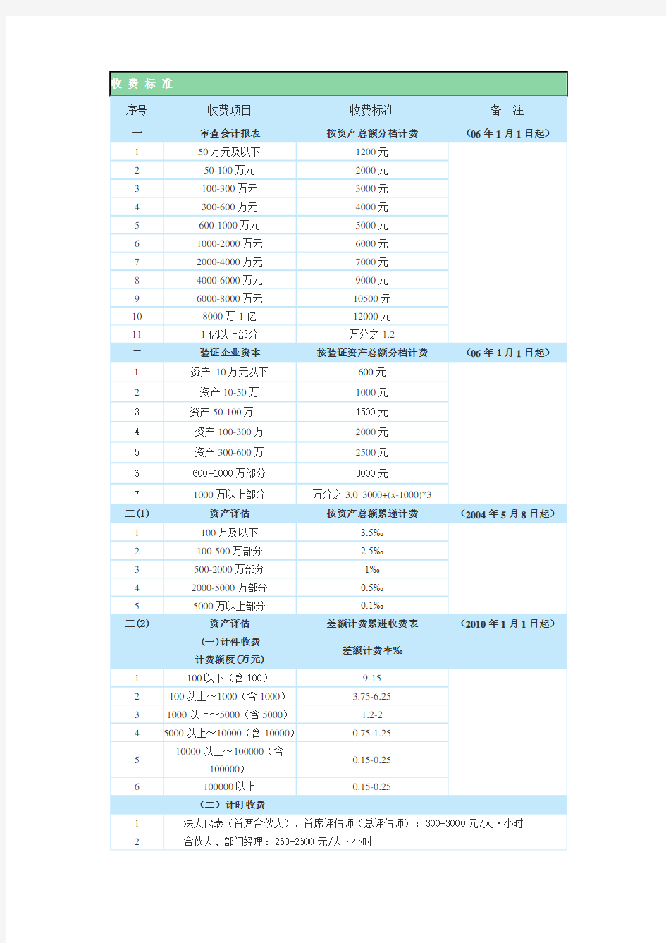 司法鉴定收费标准