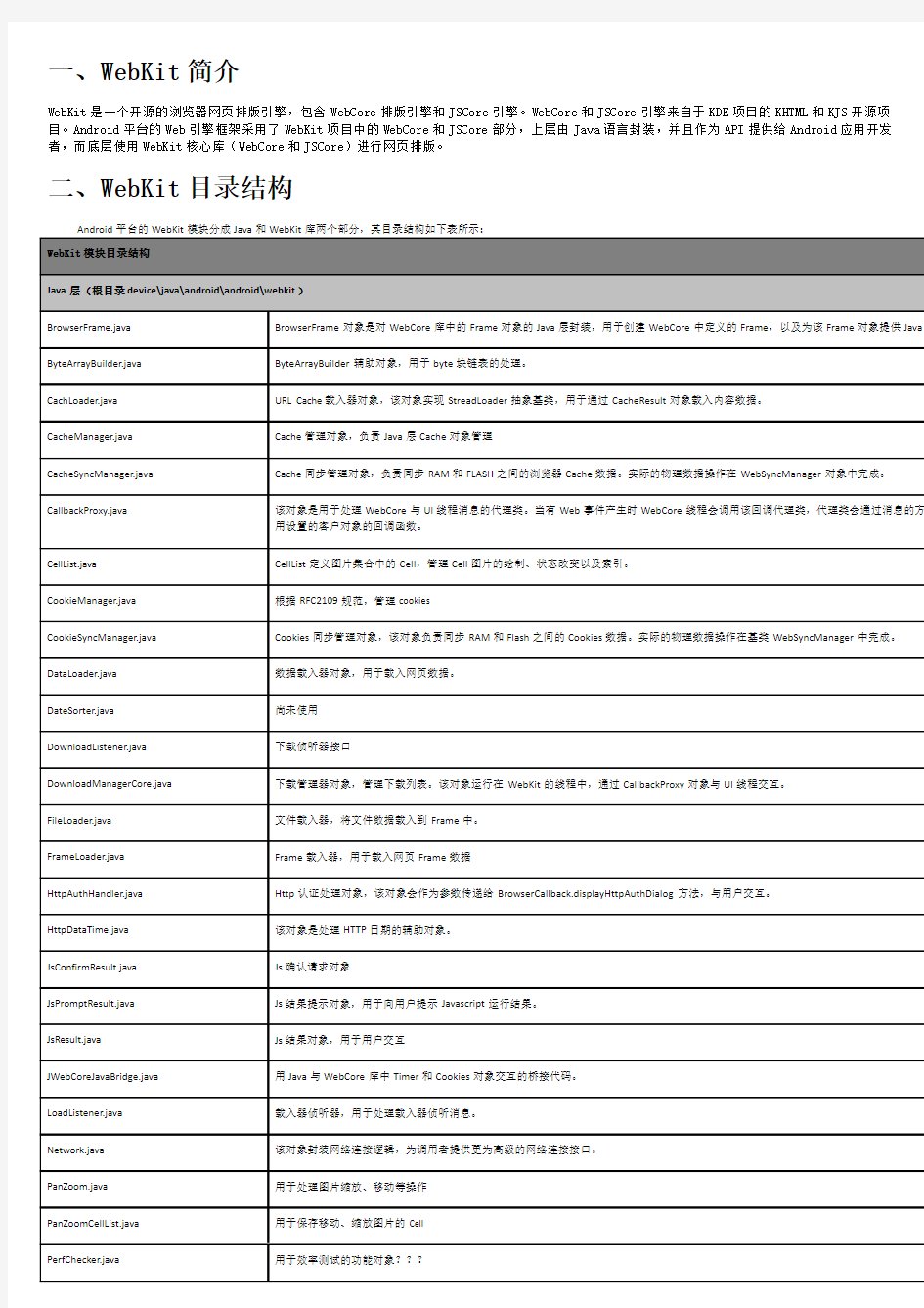 Android WebView、Webkit内核深入讲解