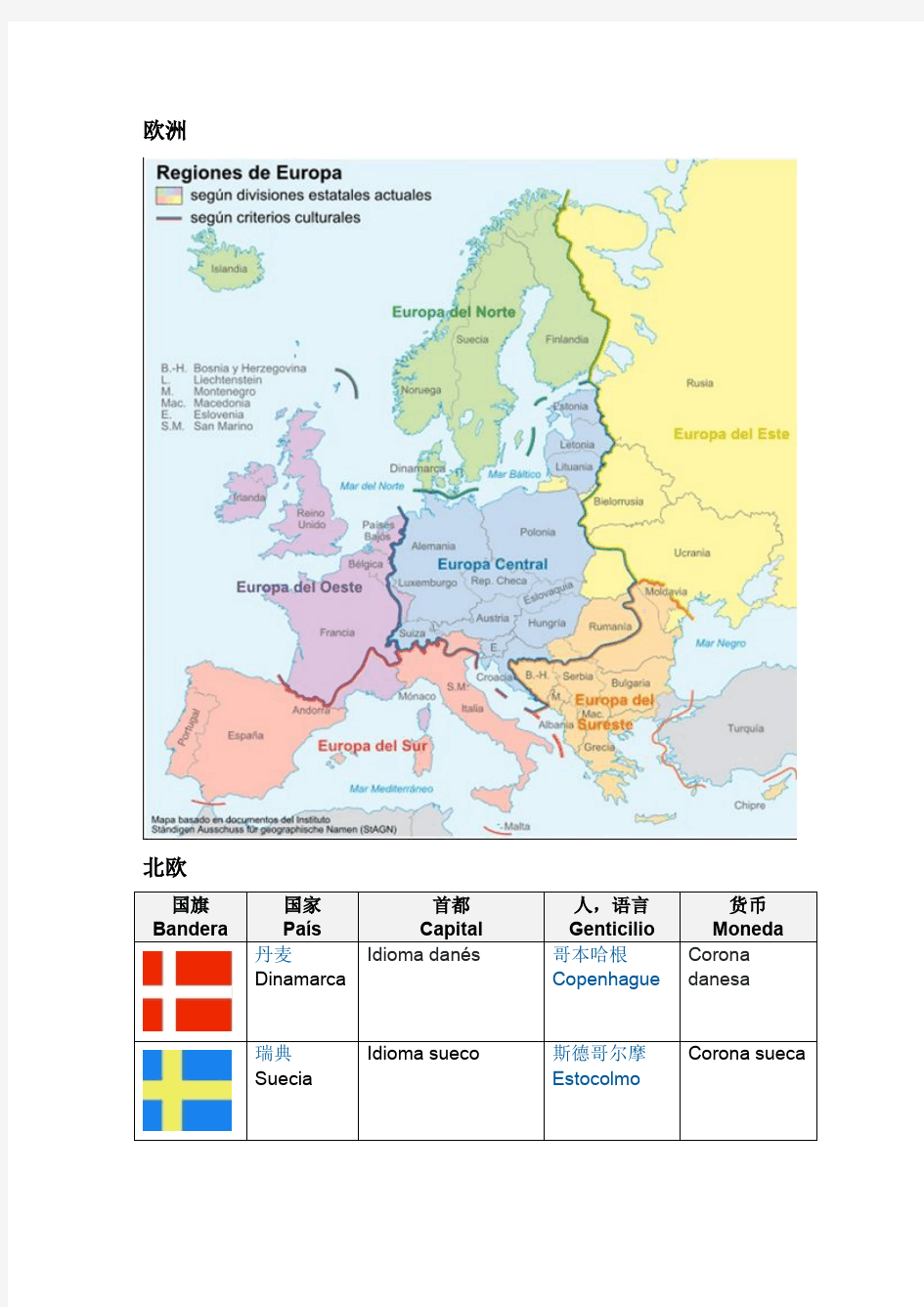 欧洲国家名称中西对照