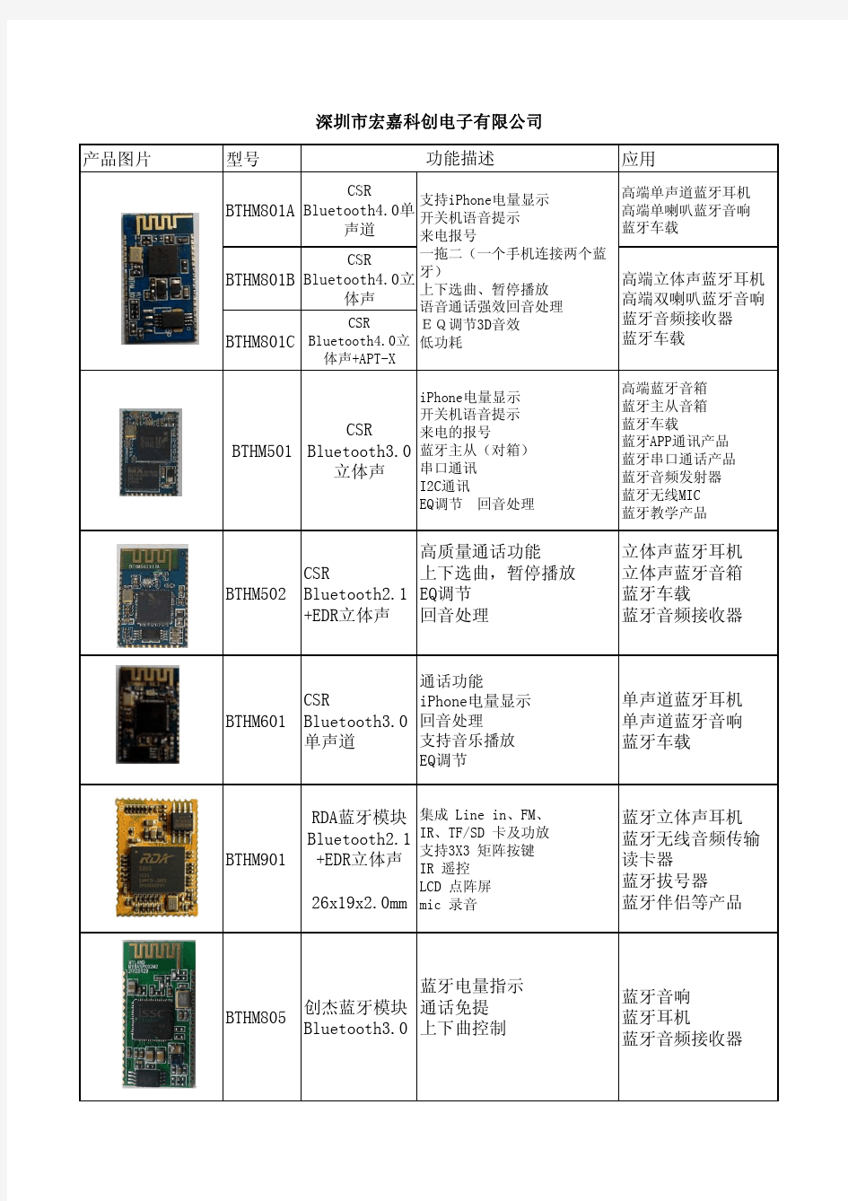 蓝牙模块及方案应用介绍