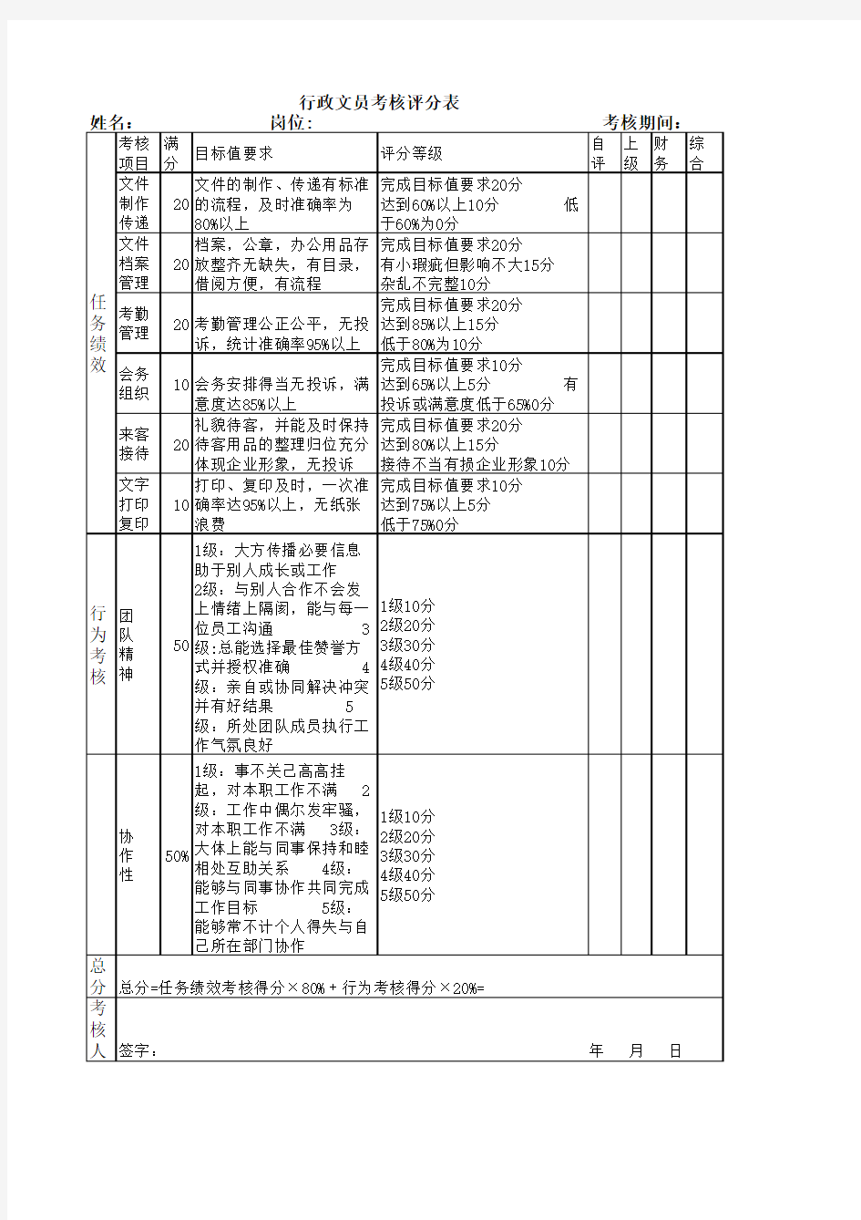 行政文员考核评分表