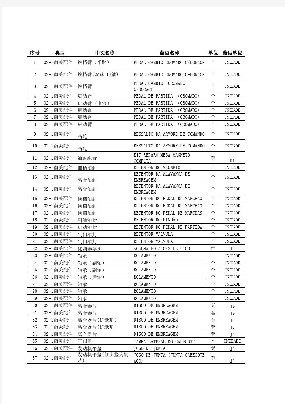 摩托车配件葡语标准翻译