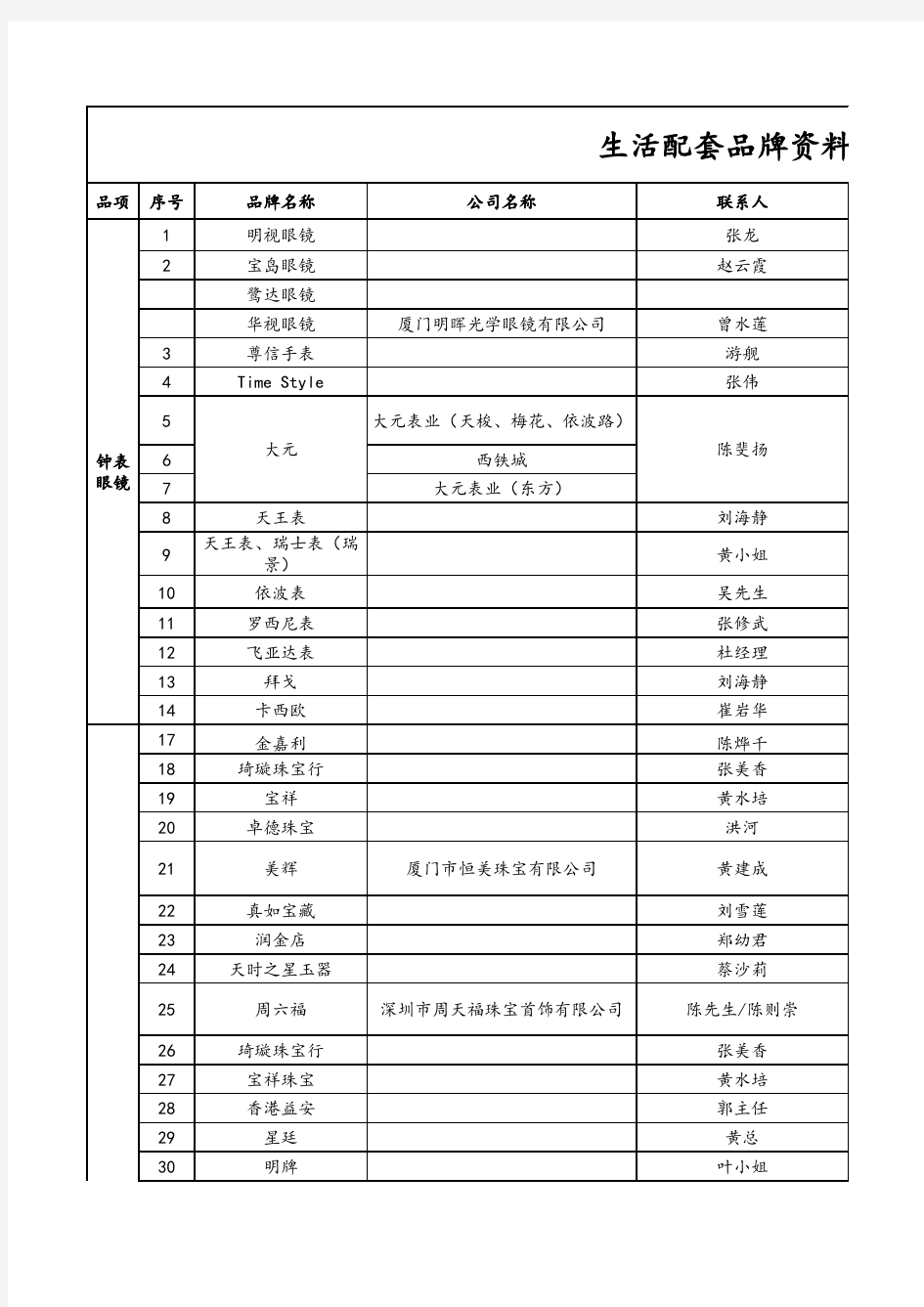 全国厦门市湖里万达广场品牌商家资源1300家