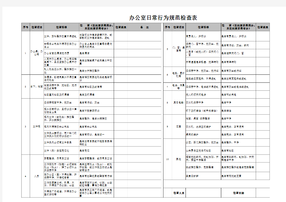 办公室日常行为规范检查表