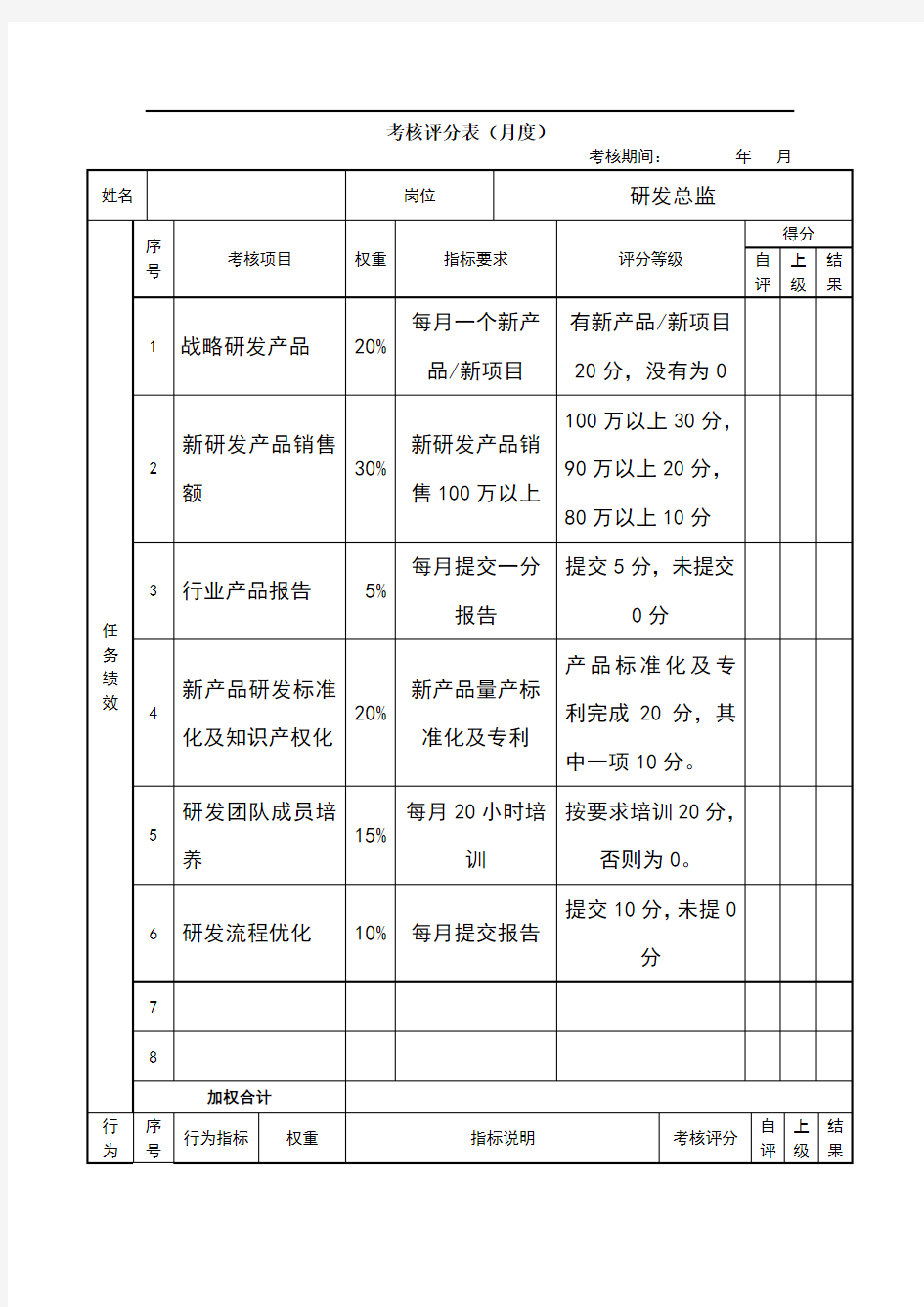 研发总监绩效考核表