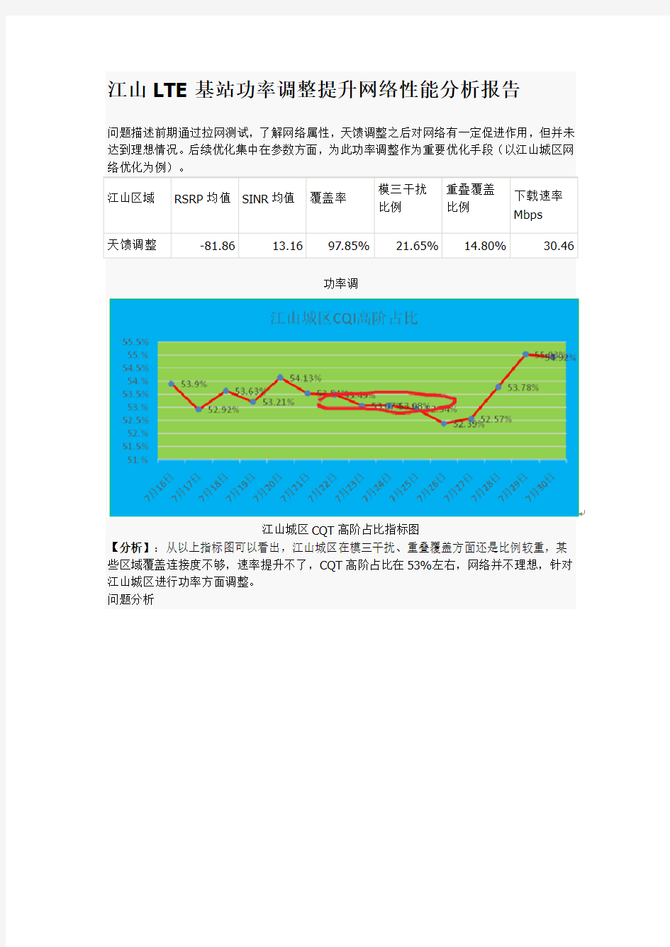 江山LTE基站功率调整提升网络性能分析报告