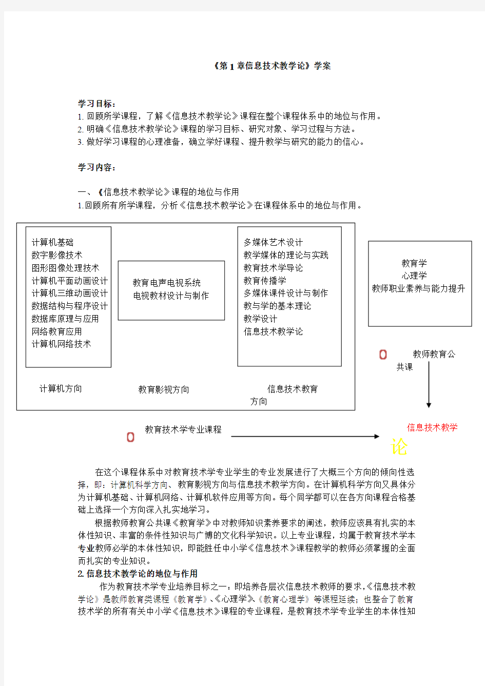 第1章信息技术教学论概述