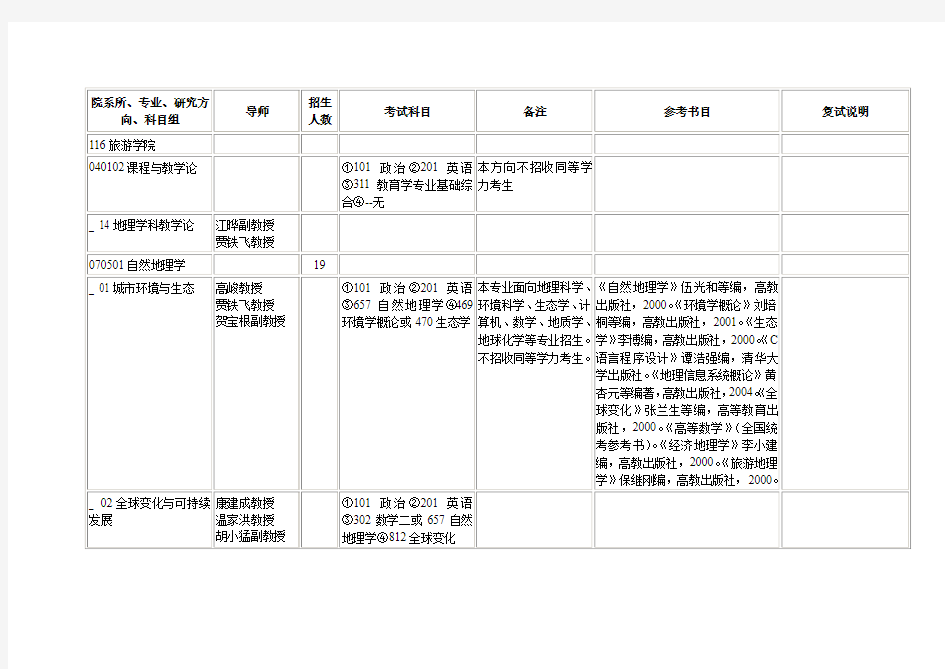 上师大 院系所、专业、研究方向、科目组