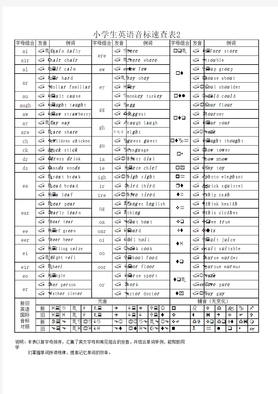 小学生英语音标速查表