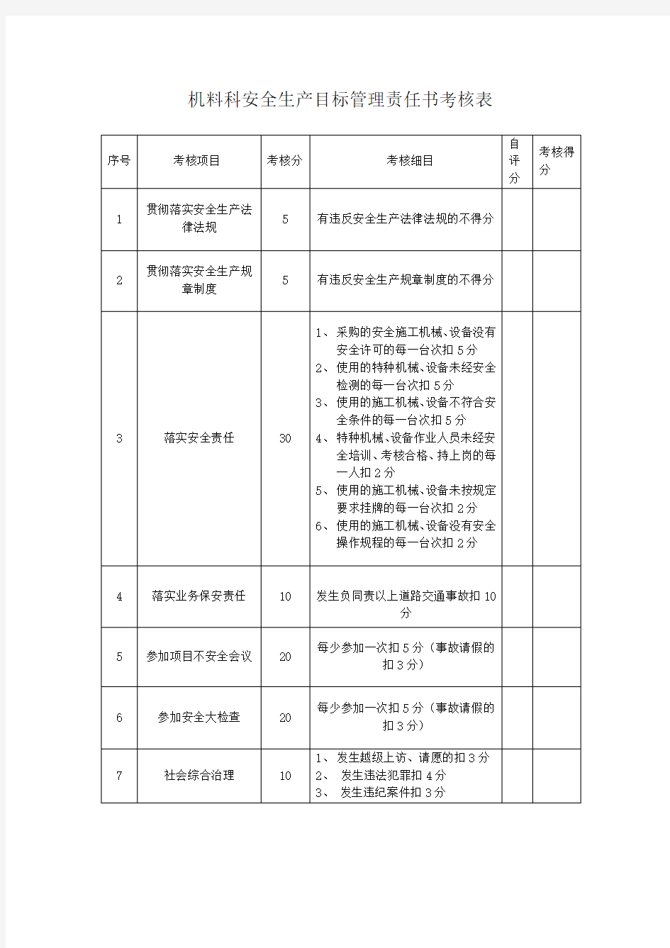 项目部和各科室签订的安全生产目标责任书