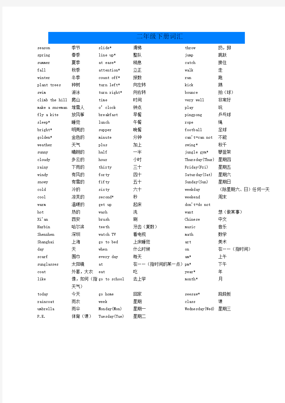 新起点英语二年级下册单词句型