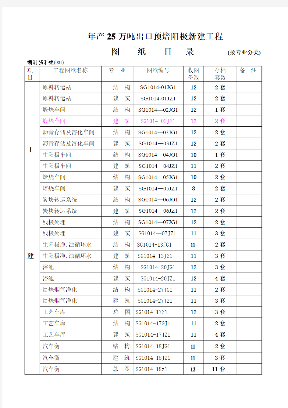 图纸目录3(按专业分类)