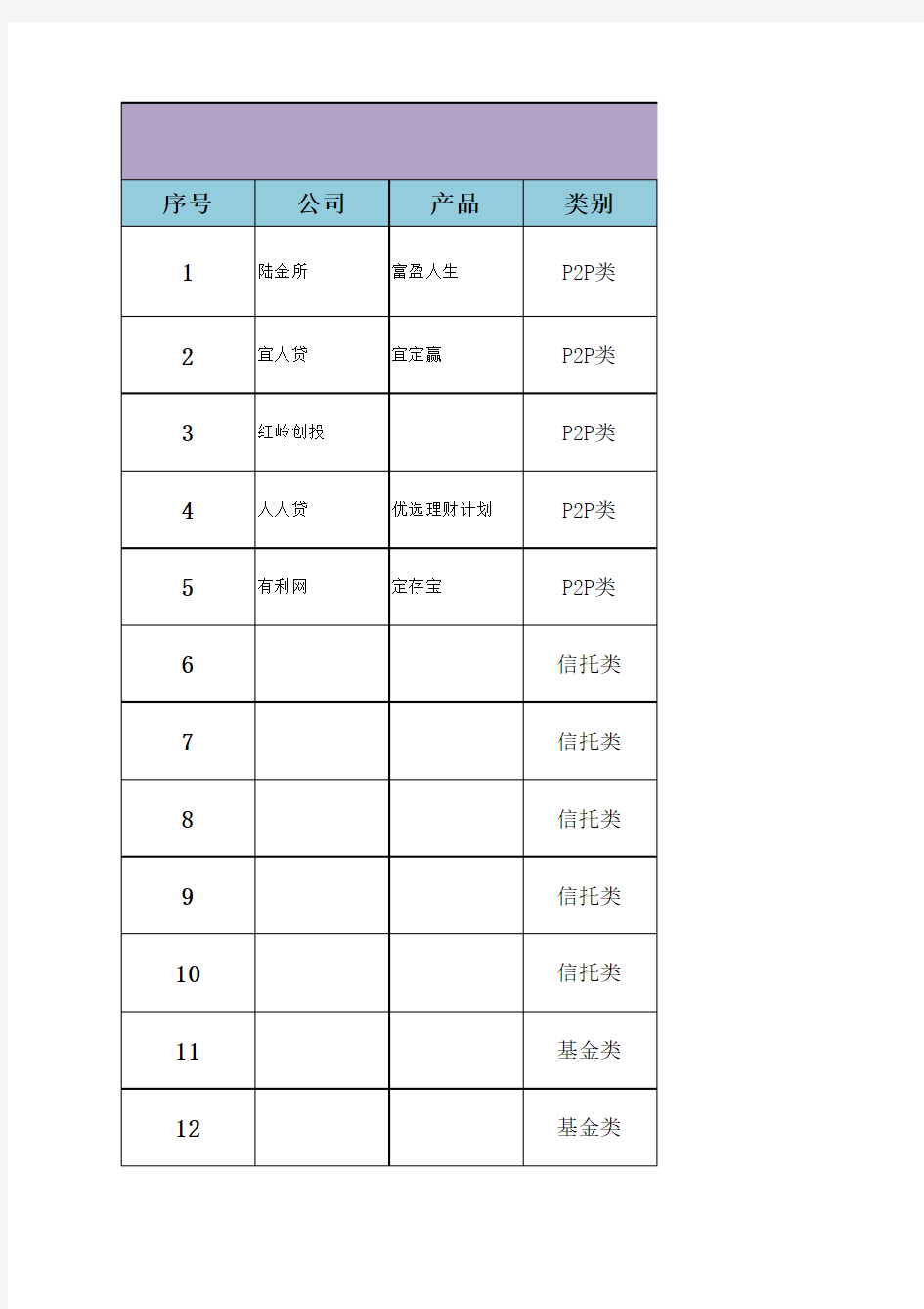 理财产品对比明细表