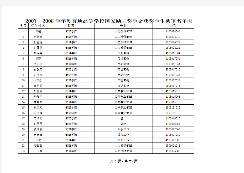 学年度普通高等学校国家励志奖学金获奖学生初审名单表...