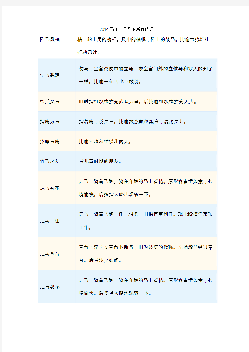 关于马的成语(最全word版)