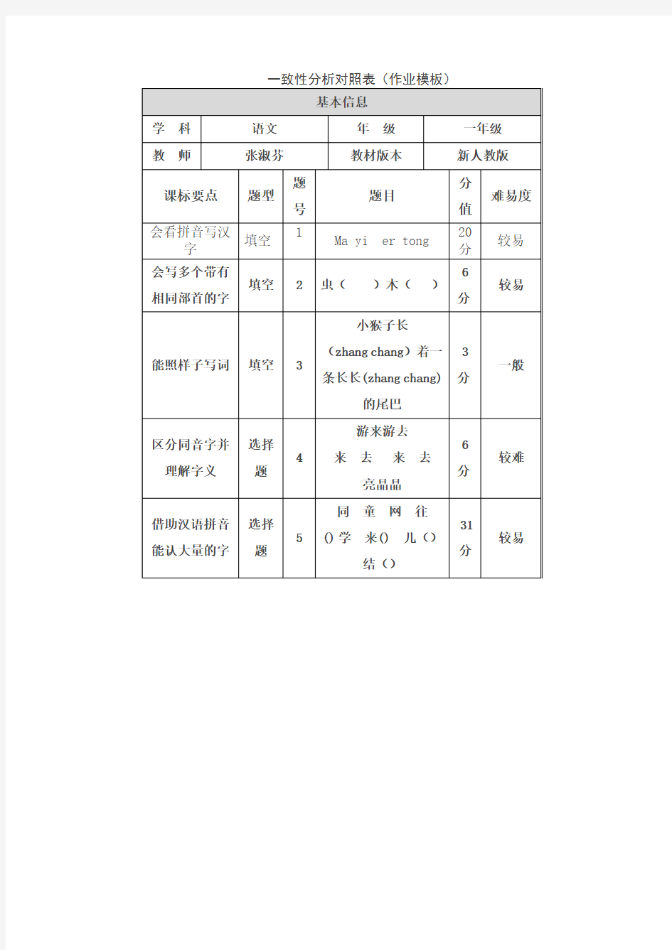 一致性分析对照表