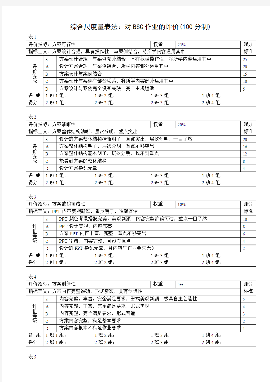 绩效管理—综合尺度量表法