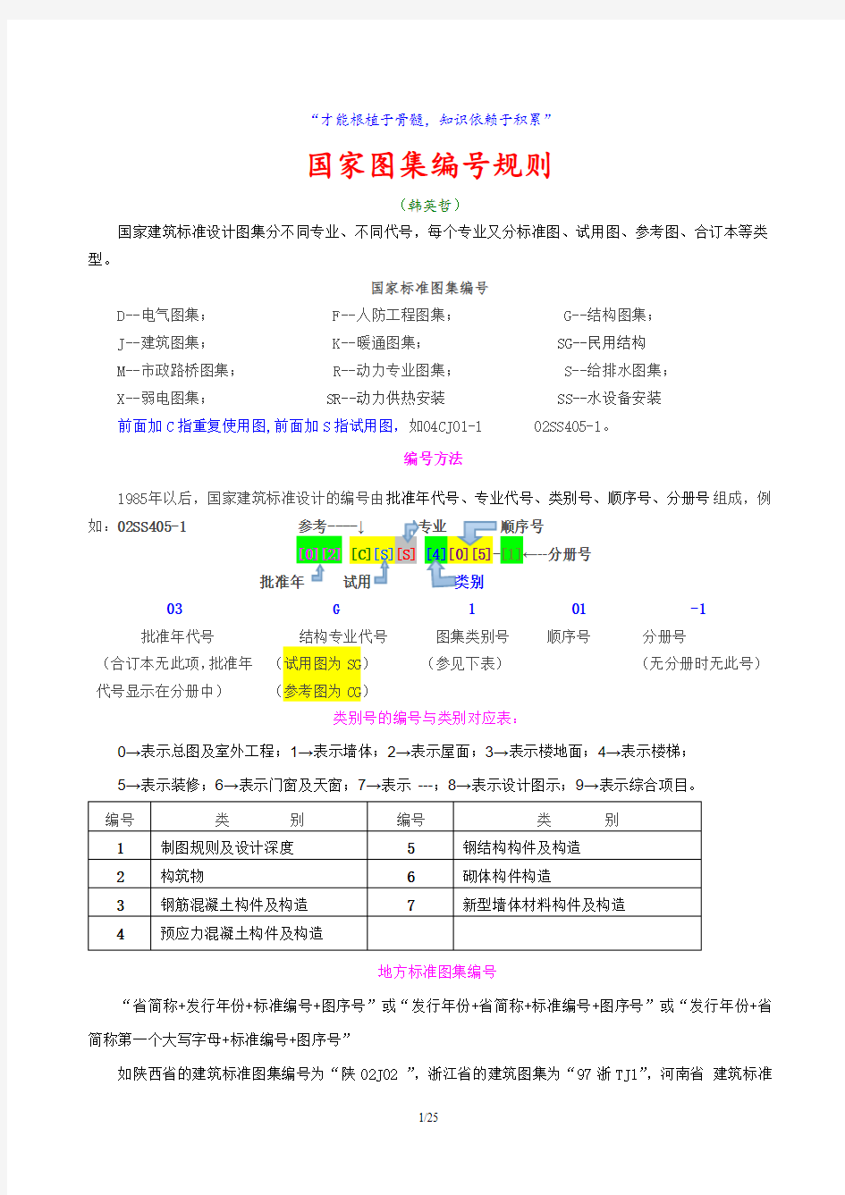 图集编号-规则