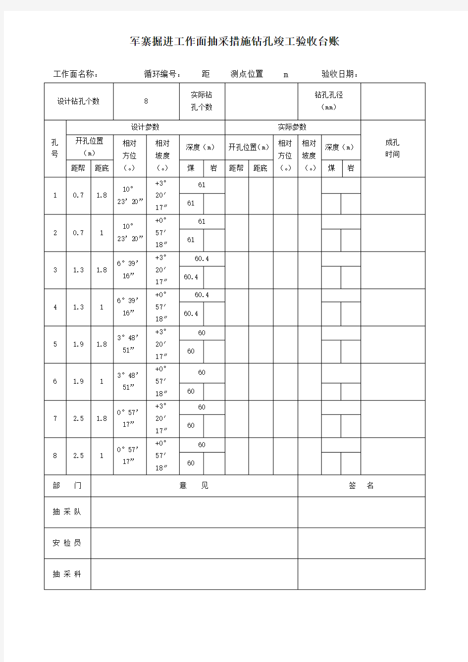 掘进工作面抽采措施钻孔竣工验收报告单