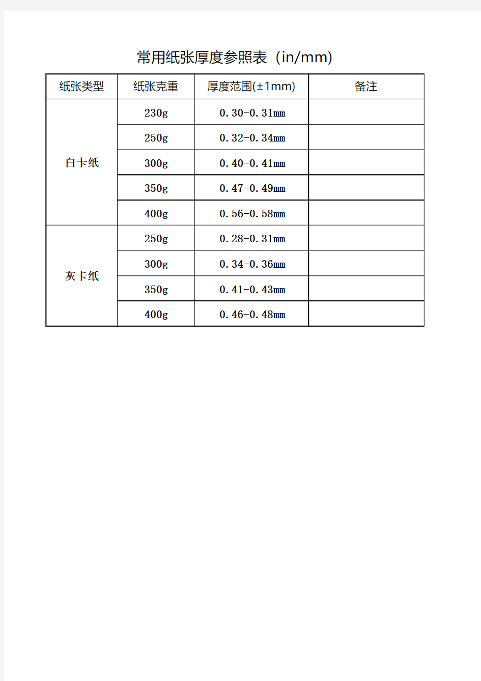 常用纸张厚度参照表