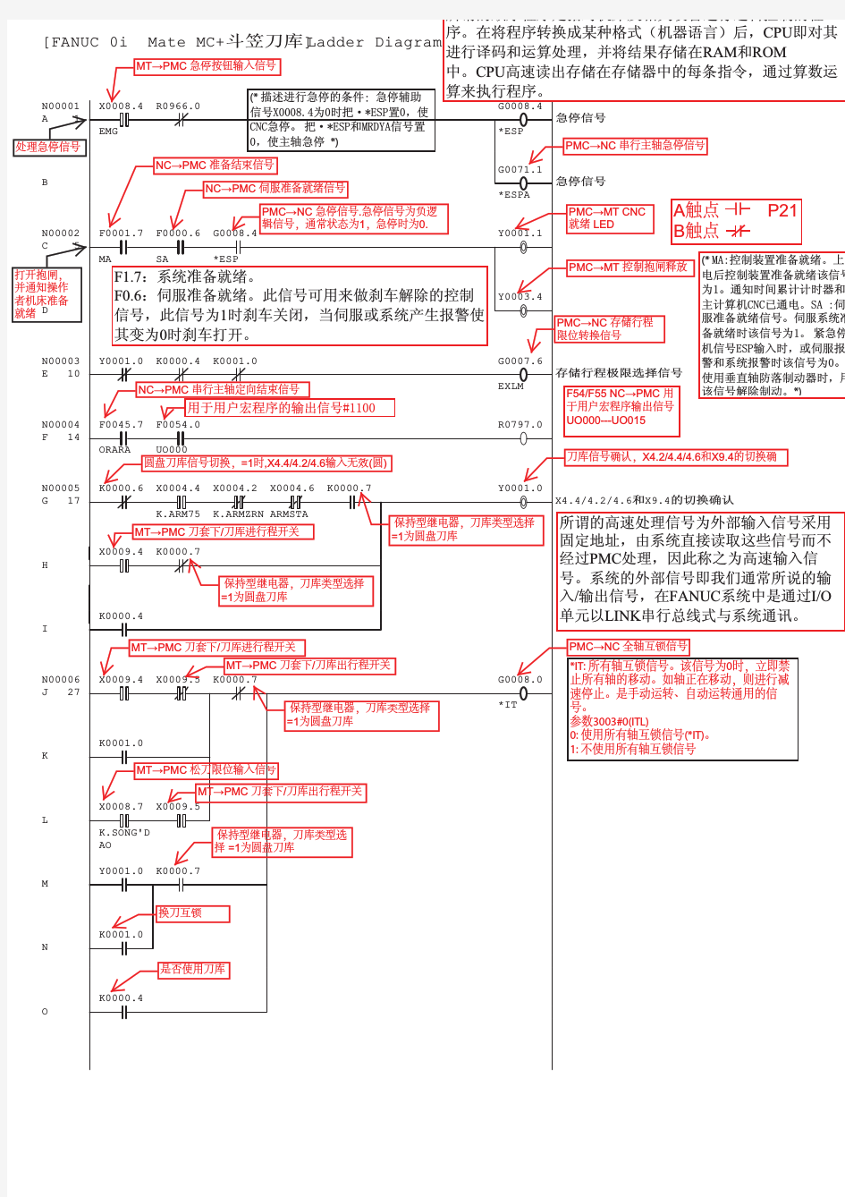 fanuc LADDER2梯形图