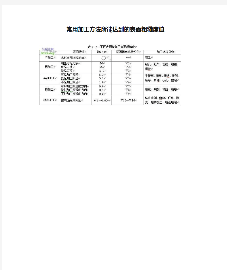 常用加工方法所能达到的表面粗糙度值