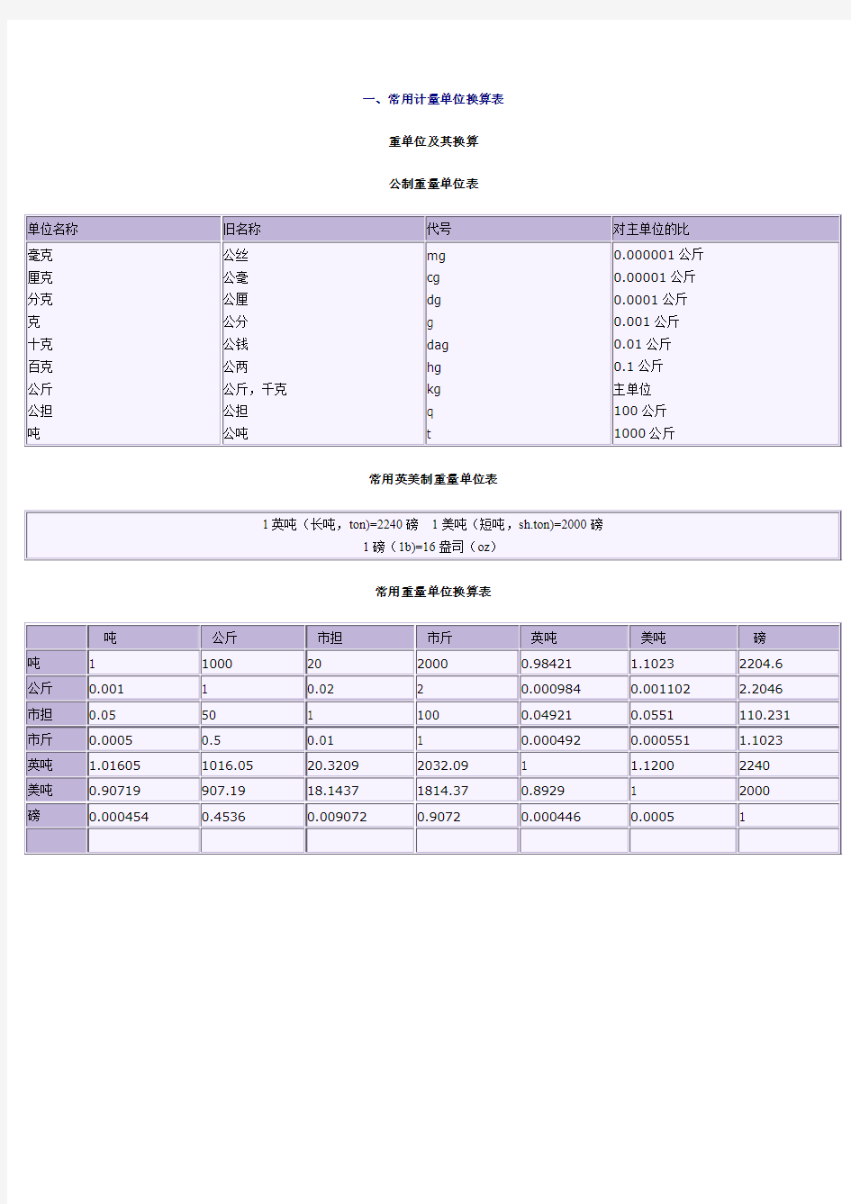 常用材料比重表