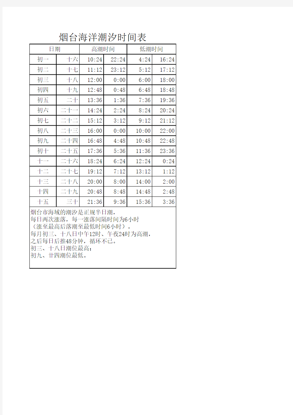 烟台海洋潮汐时间表